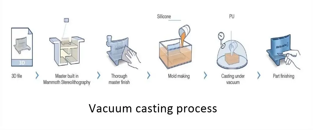 vacuum casting process demonstration